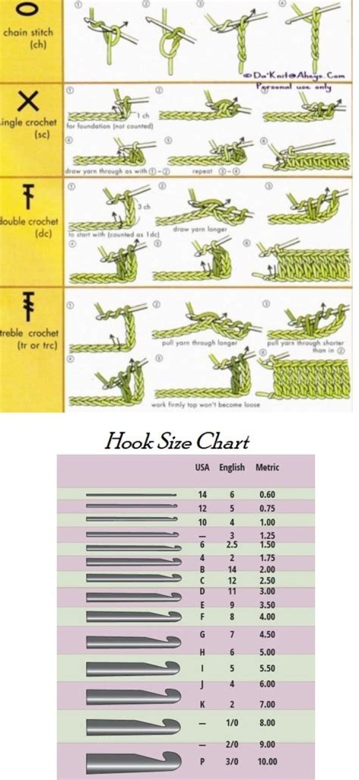 Understanding Stitches Height: A Comprehensive Guide